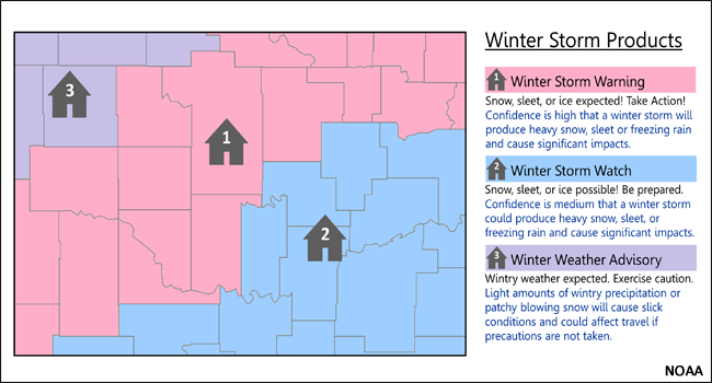 What are the different winter weather products that can be issued?